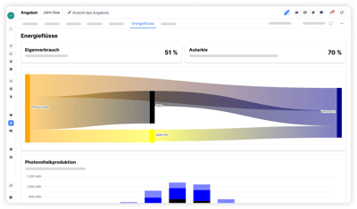 Analyze energy flows